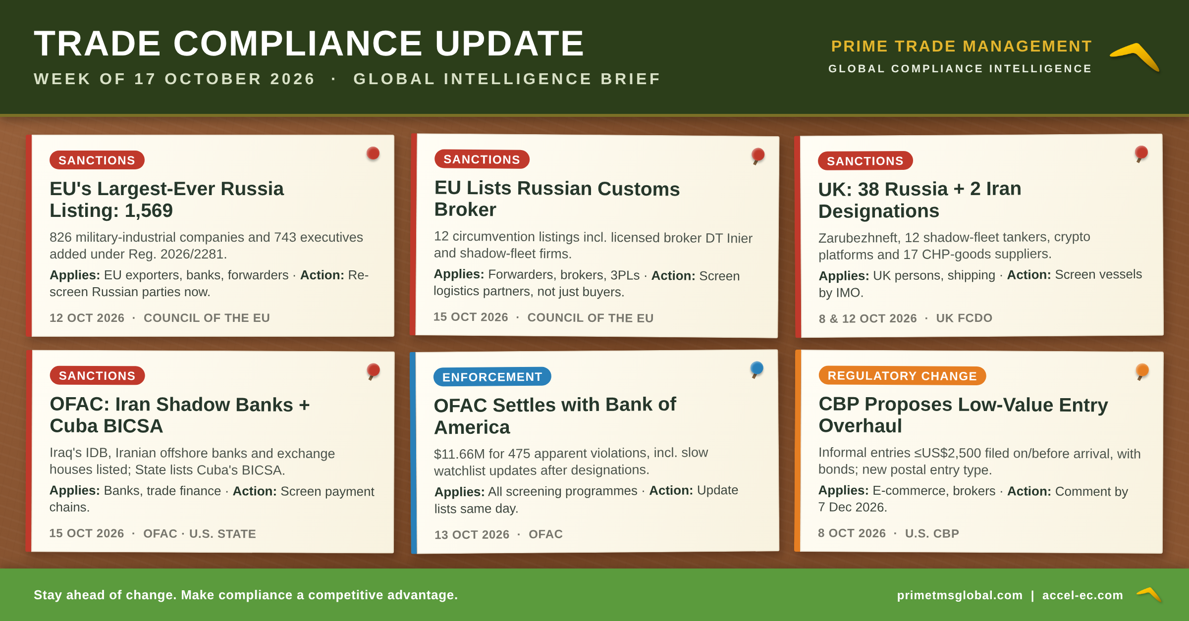 Trade Compliance Update Notice Board v7 β week to 17 October 2026